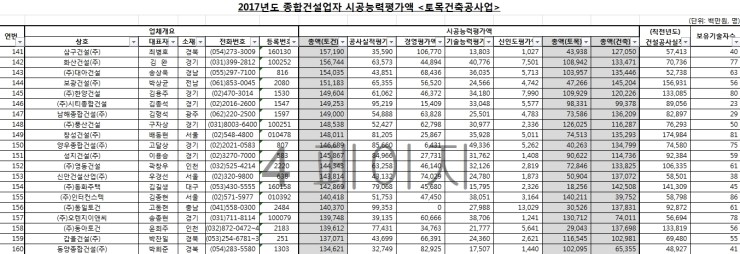 호반종합가스 이미지