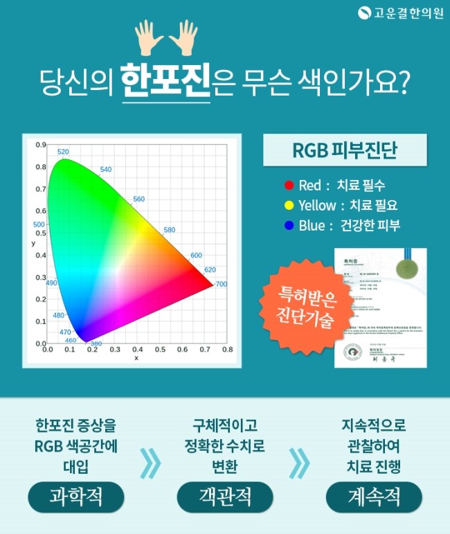 고운결 이미지