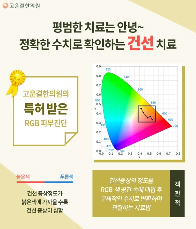 고운결 이미지