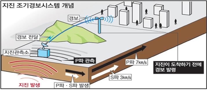 경보정보통신 이미지