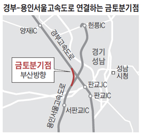 부산방향 양재IC 이미지