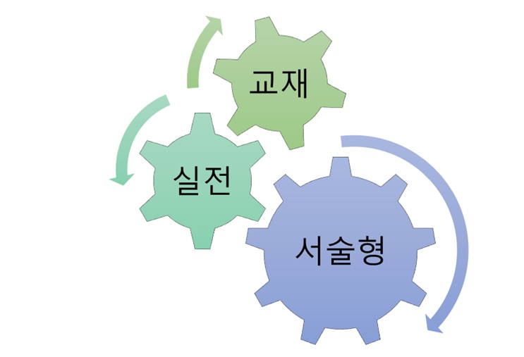 대치퍼스트학원 이미지