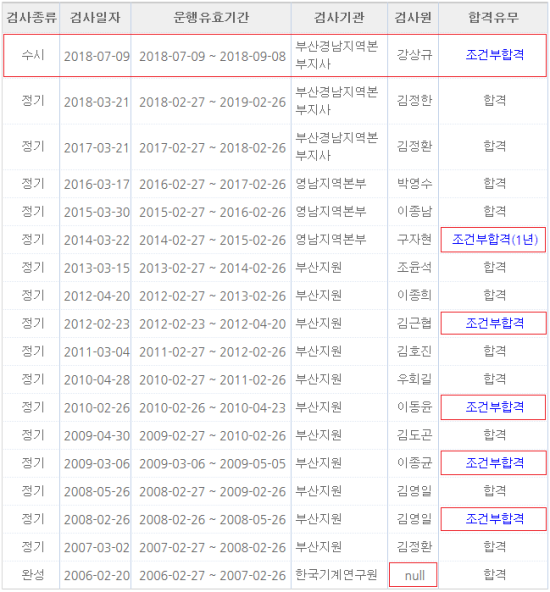 (주)쉰들러엘리베이터 이미지