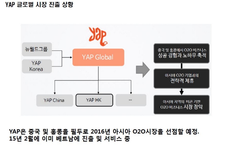 주식회사 스탠다드컴퍼니 이미지