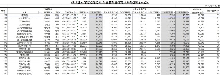 우진종합건설(주) 이미지