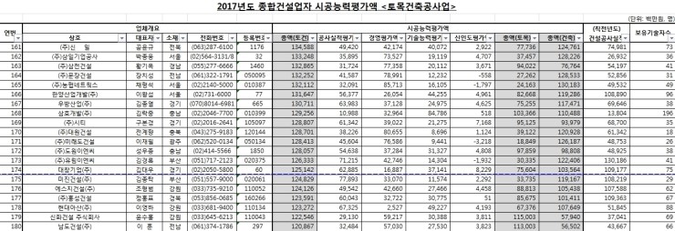 동화이앤씨(주) 이미지