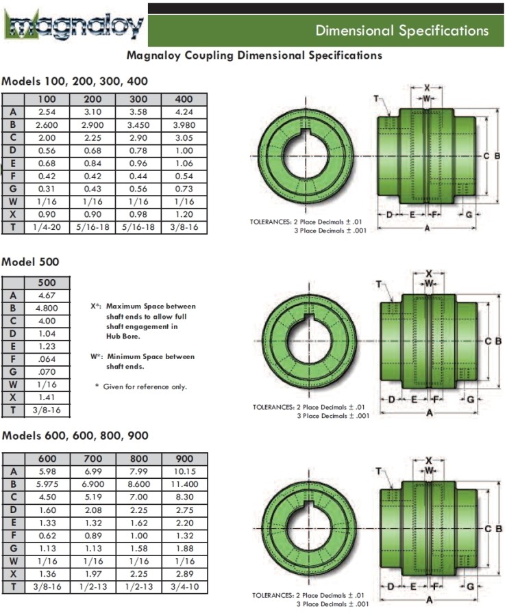 MAGNALOY COUPLING (마그놀리 카플링) MAGNALOY FLEXIBLE DRIVE COUPLING (마그널로이