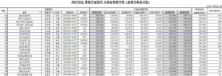 대저토건(주) 이미지