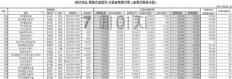 관보토건(주) 이미지