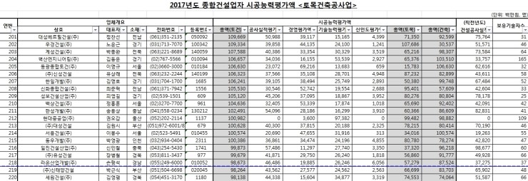 (주)대성종합엔지니어링 이미지
