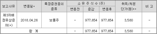엘피케이그룹 이미지