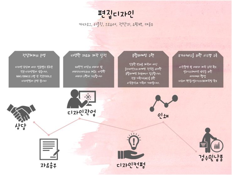 엠케이디자인 이미지