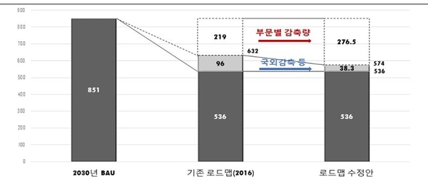 중앙가스 이미지