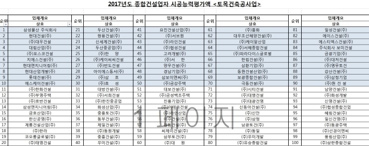 대저토건(주) 이미지