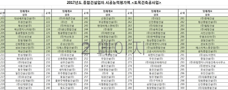 관보토건(주) 이미지