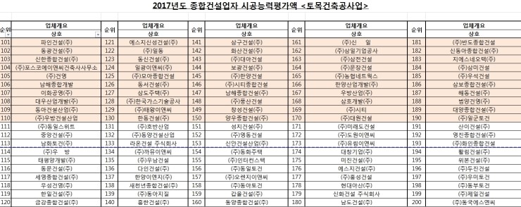 (주)화인토건 이미지
