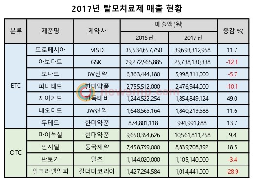 씨엠스타몰 이미지