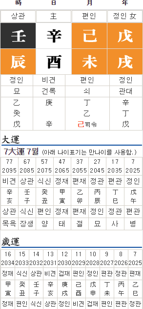 미월의 신유일주 출산사주 : 네이버 블로그