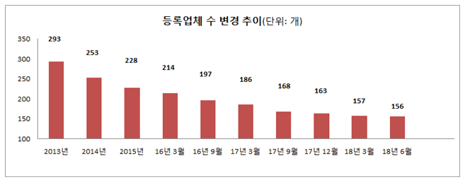 더케이예다함(주) 이미지