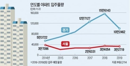 황금열쇠 이미지