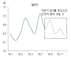 신동방국제여행사 이미지