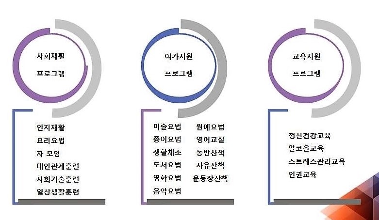 축령복음병원의료 이미지