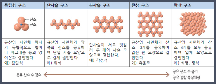 휘석지질 이미지