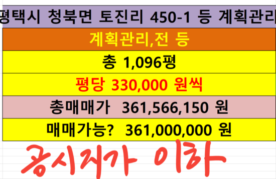 평택시 청북면 공장 창고 용토지 공시지가이하 급매물 평당33만원 부동산 토지 투자 땅 매매 경기도 평택시 청북면 토진리 450 ... 평택시 청북면 공장 창고 용토지 공시지가이하 급매물 평당33만원 부동산 토지 투자 땅 매매 경기도 평택시 청북면 토진리 450 ...