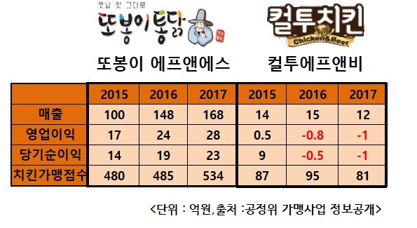또봉이 에프앤에스 이미지