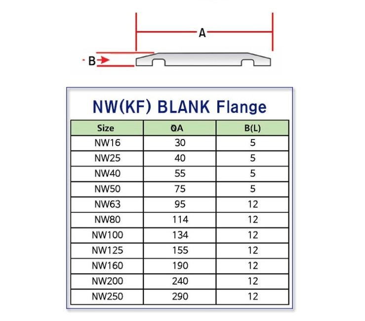 진공부품 블랭크 플랜지 NW(KF) BLANK FLANGE 네이버 블로그