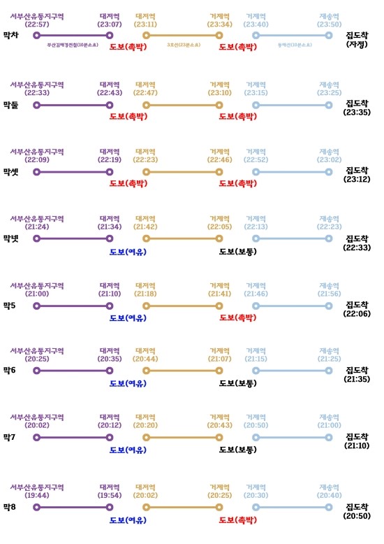 재송유통 이미지