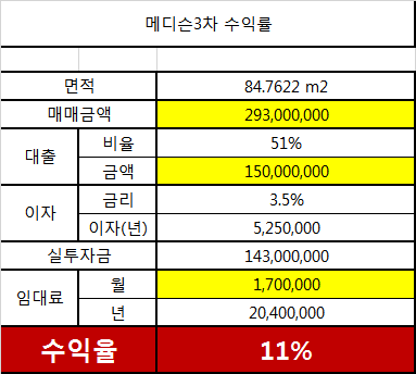 렌탈스퀘어 이미지
