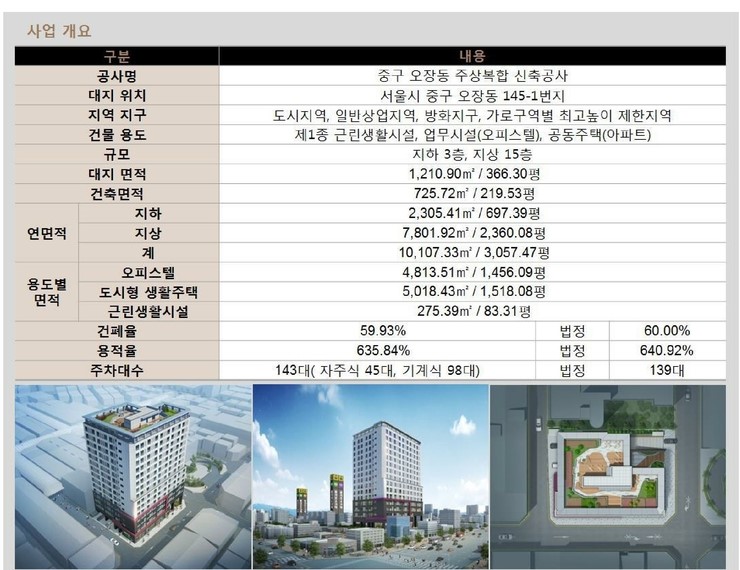 오렌지카운티 이미지