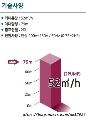 인버터공조산업 이미지