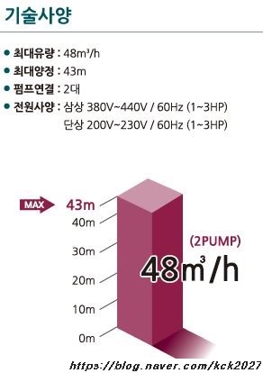 인버터공조산업 이미지