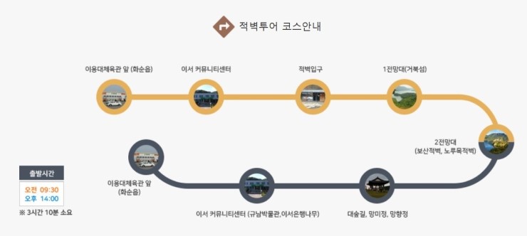 고인돌직매장 이미지