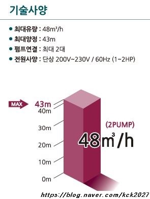 인버터공조산업 이미지