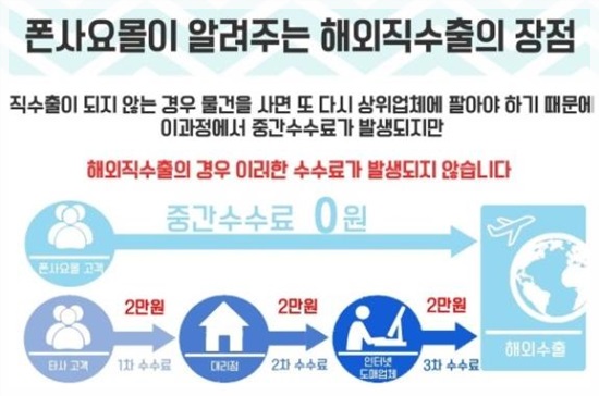 폰사요몰수원 이미지