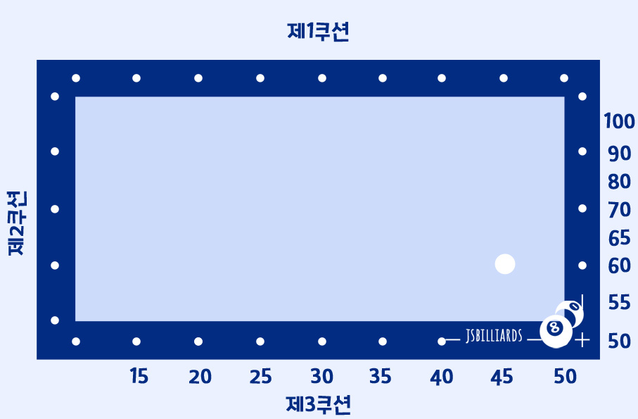 포인트당구클럽 이미지