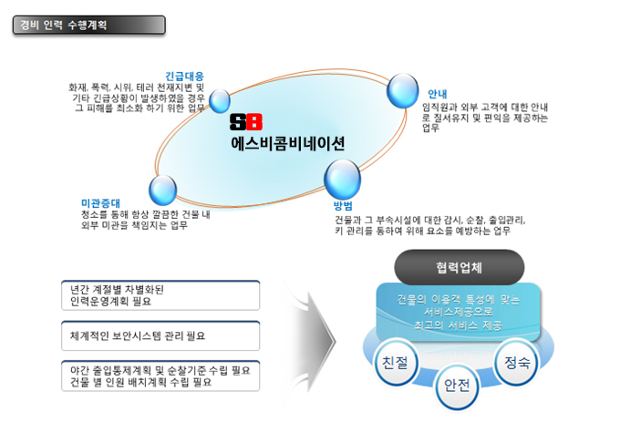 에스비인력 이미지