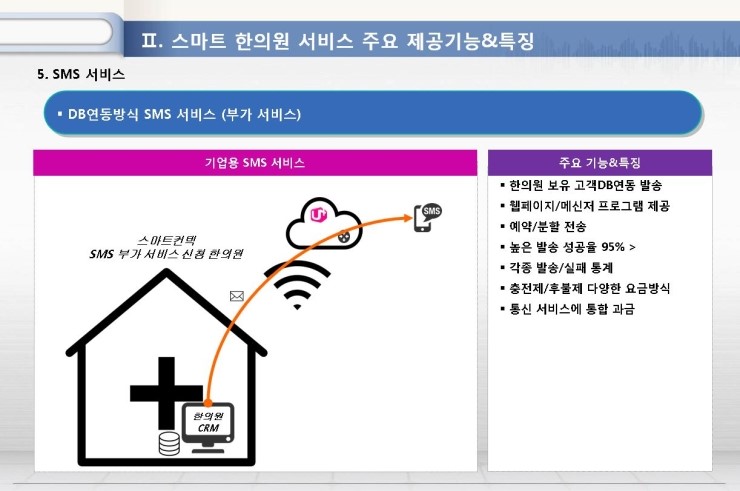 스마트한의원 이미지