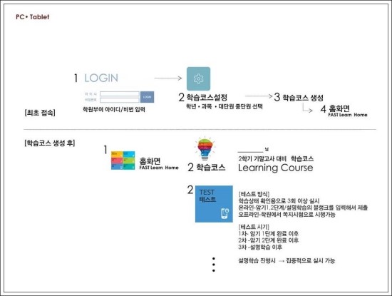 패스트런 이미지