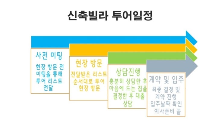 상록엘리베이터 이미지