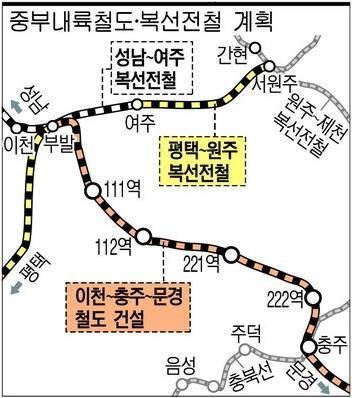 중부유통 이미지