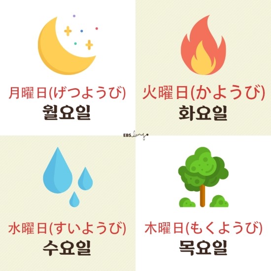 [일본어기초단어/일본어독학/무료단어카드] 일(日), 날짜에 대한 일본어 단어 카드 모음(요일 읽기, 일본어날짜) : 네이버 블로그