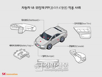 성공개발 이미지