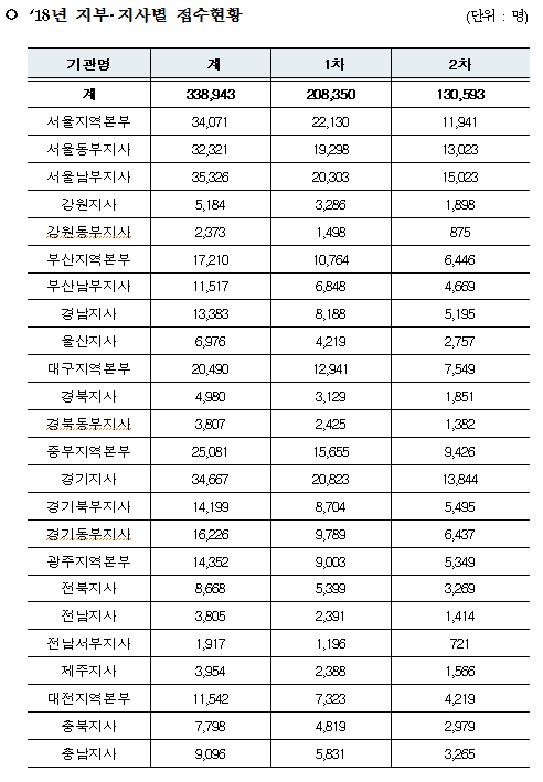골든벨독서실 이미지