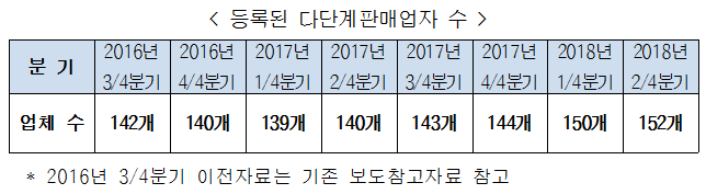 에이치비아시아퍼시픽 이미지