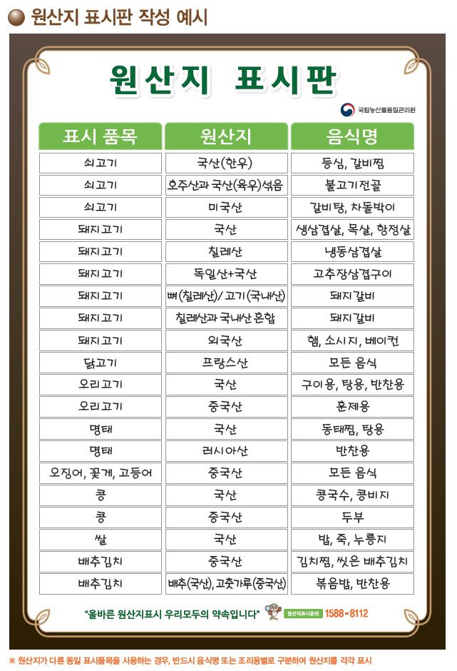 집단급식소 원산지표시 대상품목은 무엇인가요? 과태료 : 네이버 블로그