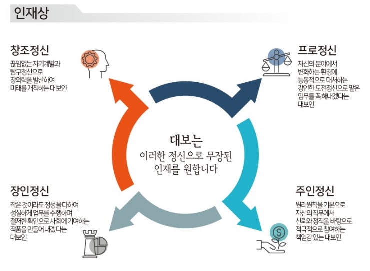 대보상회 이미지
